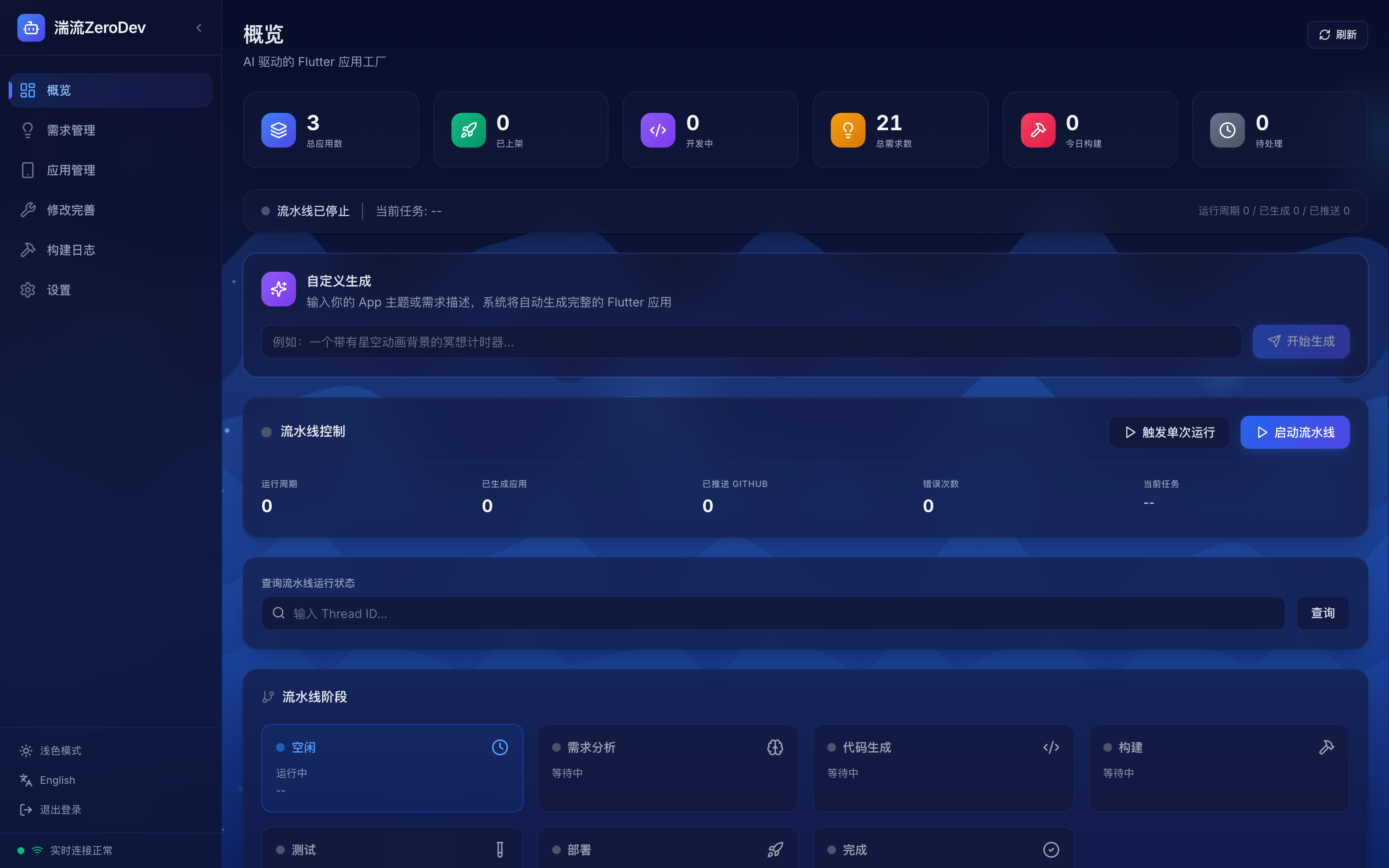 仪表盘