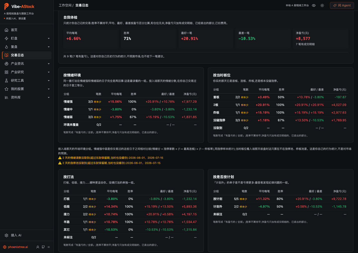 交易日志 · 交易记录（示例数据）