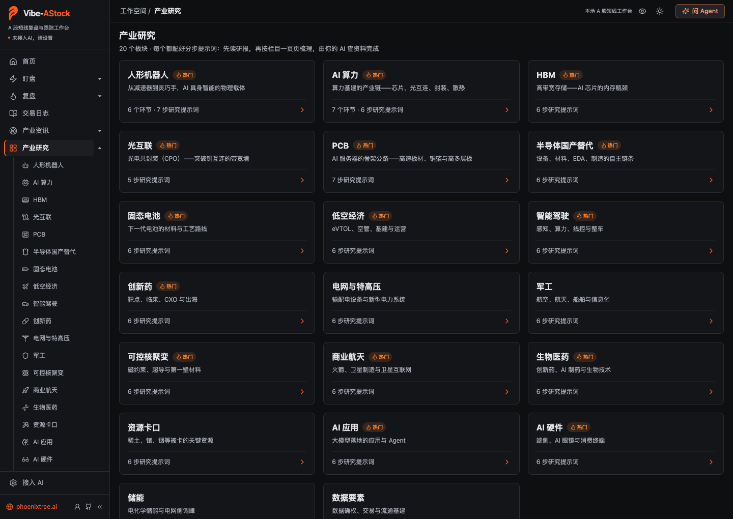 产业研究