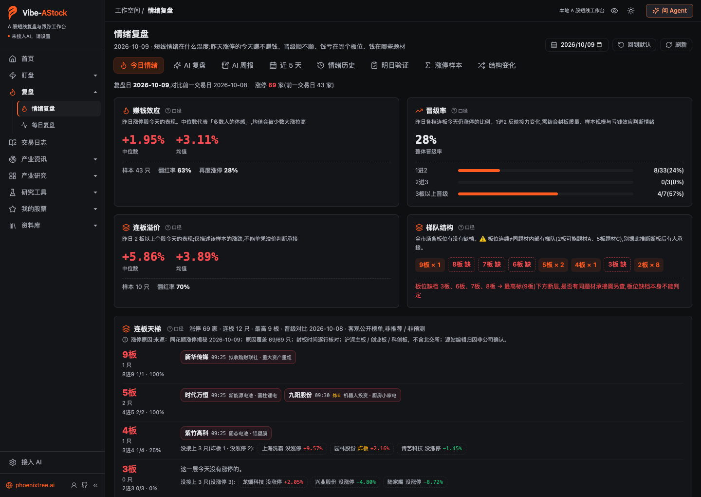 情绪复盘 · 今日情绪