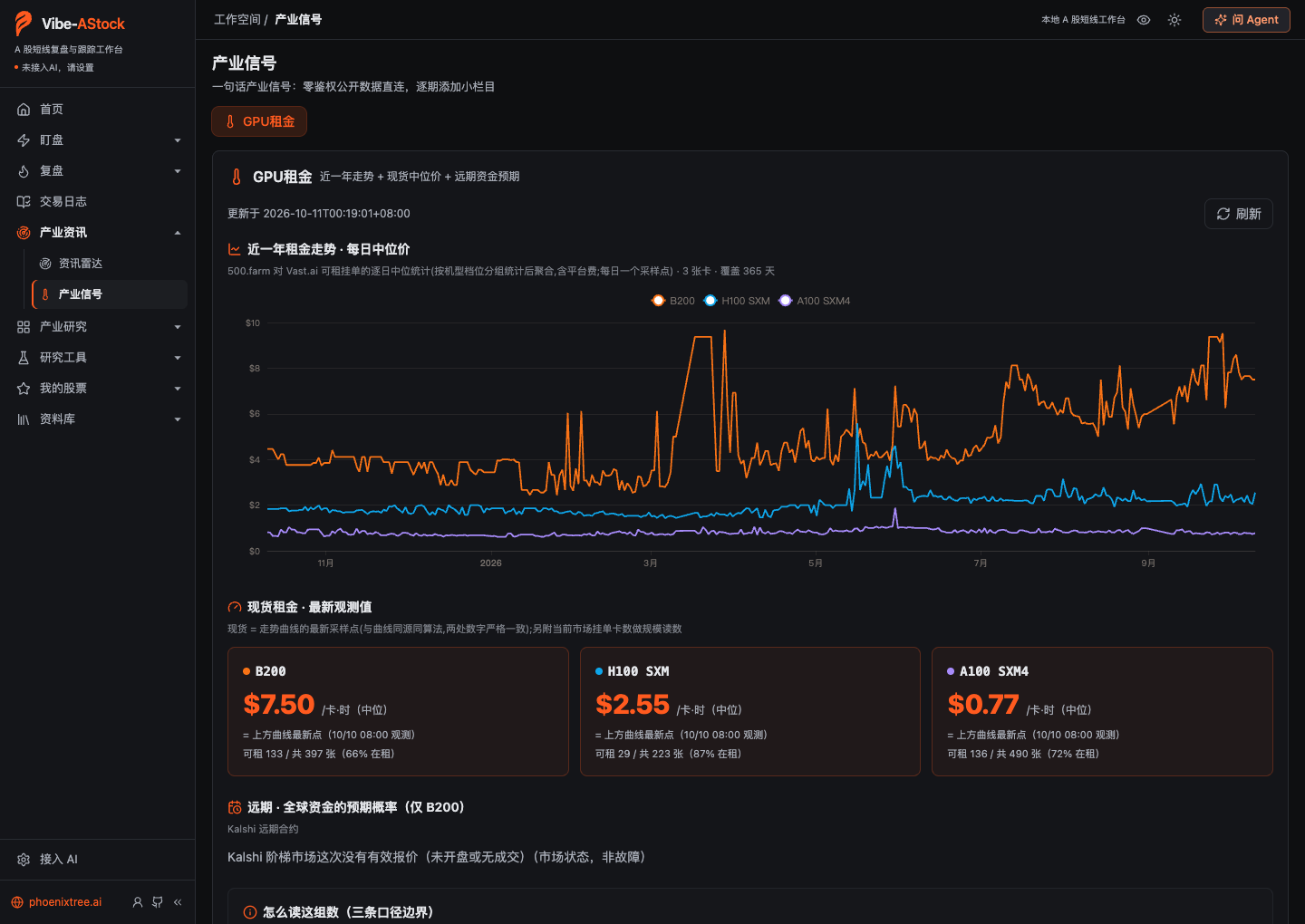 产业信号