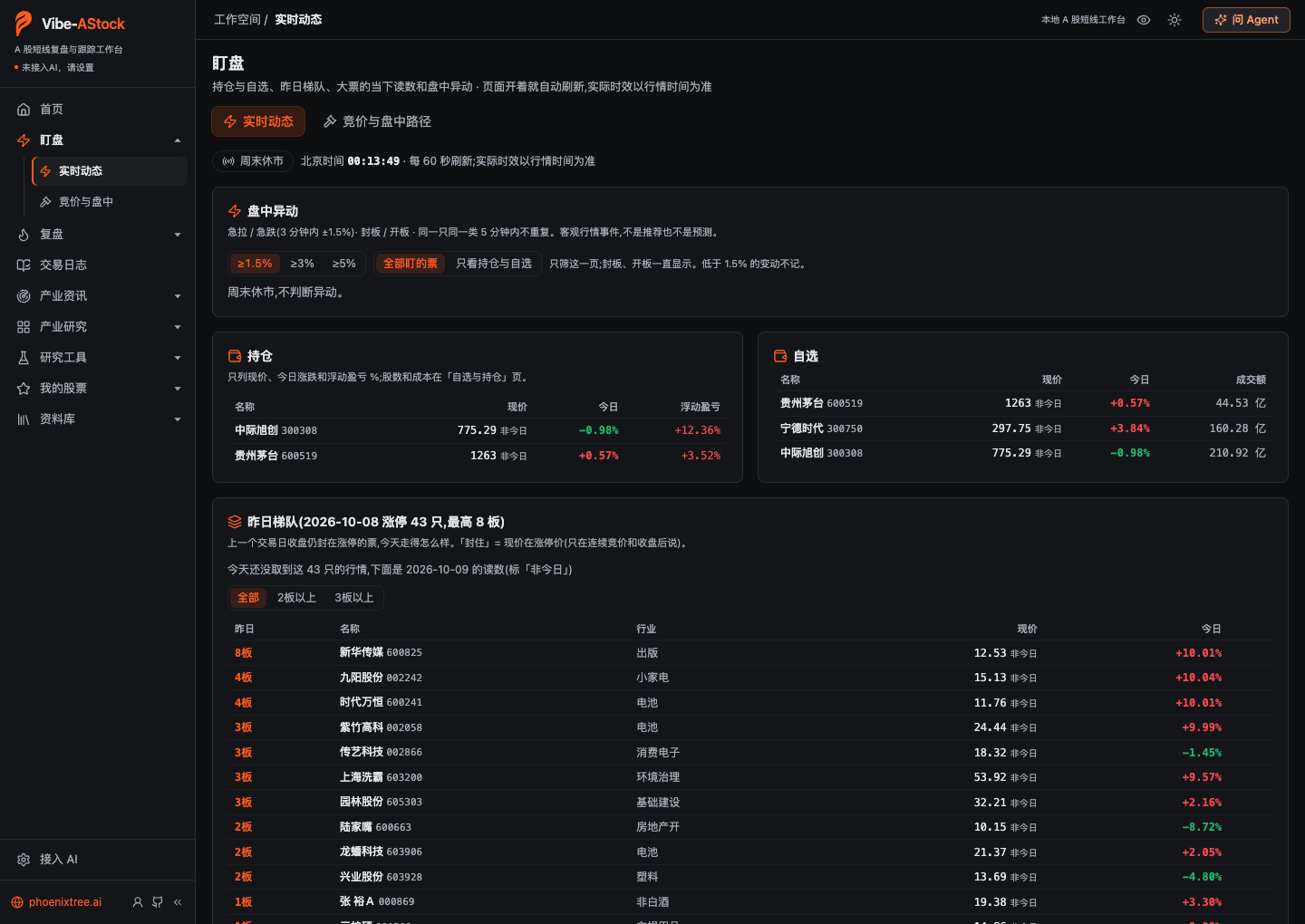 盯盘 · 实时动态
