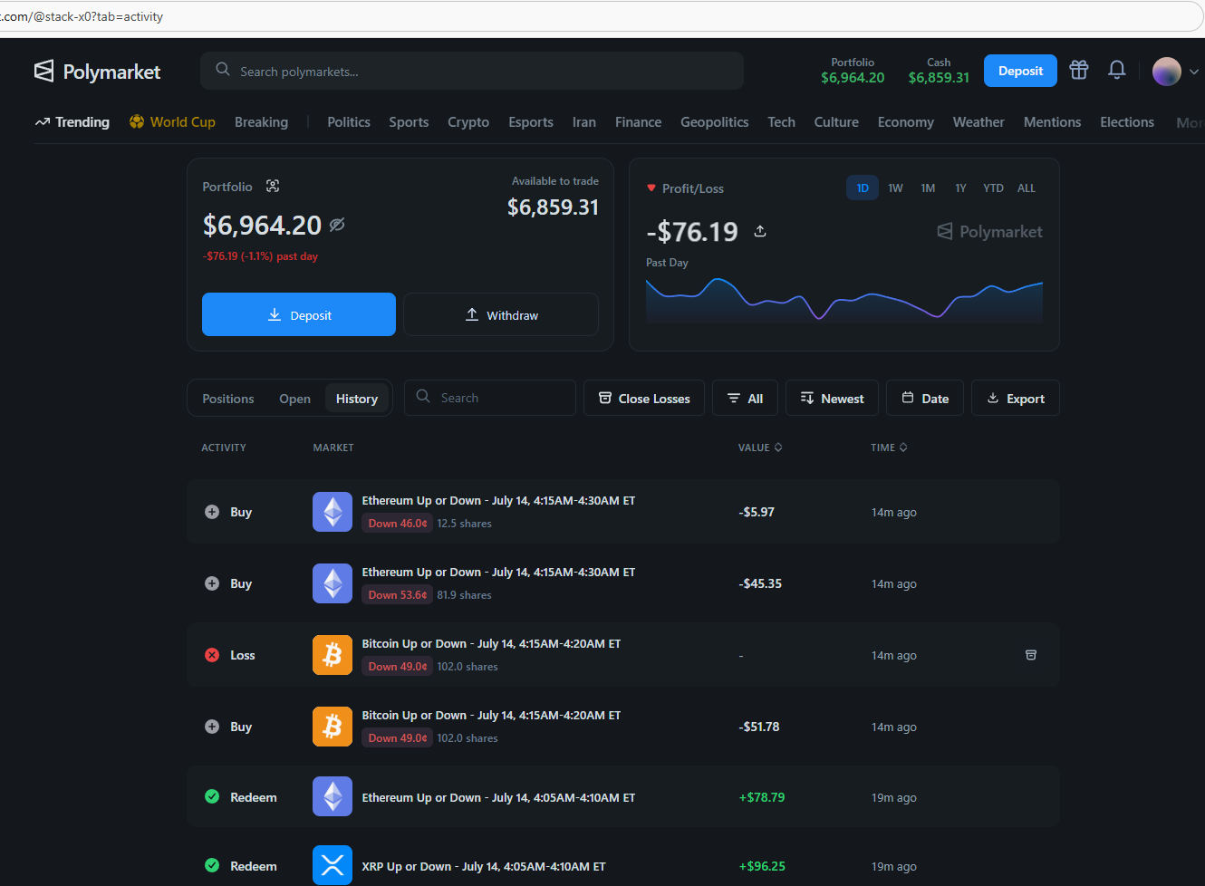 Stack-X0 profile and recent activity