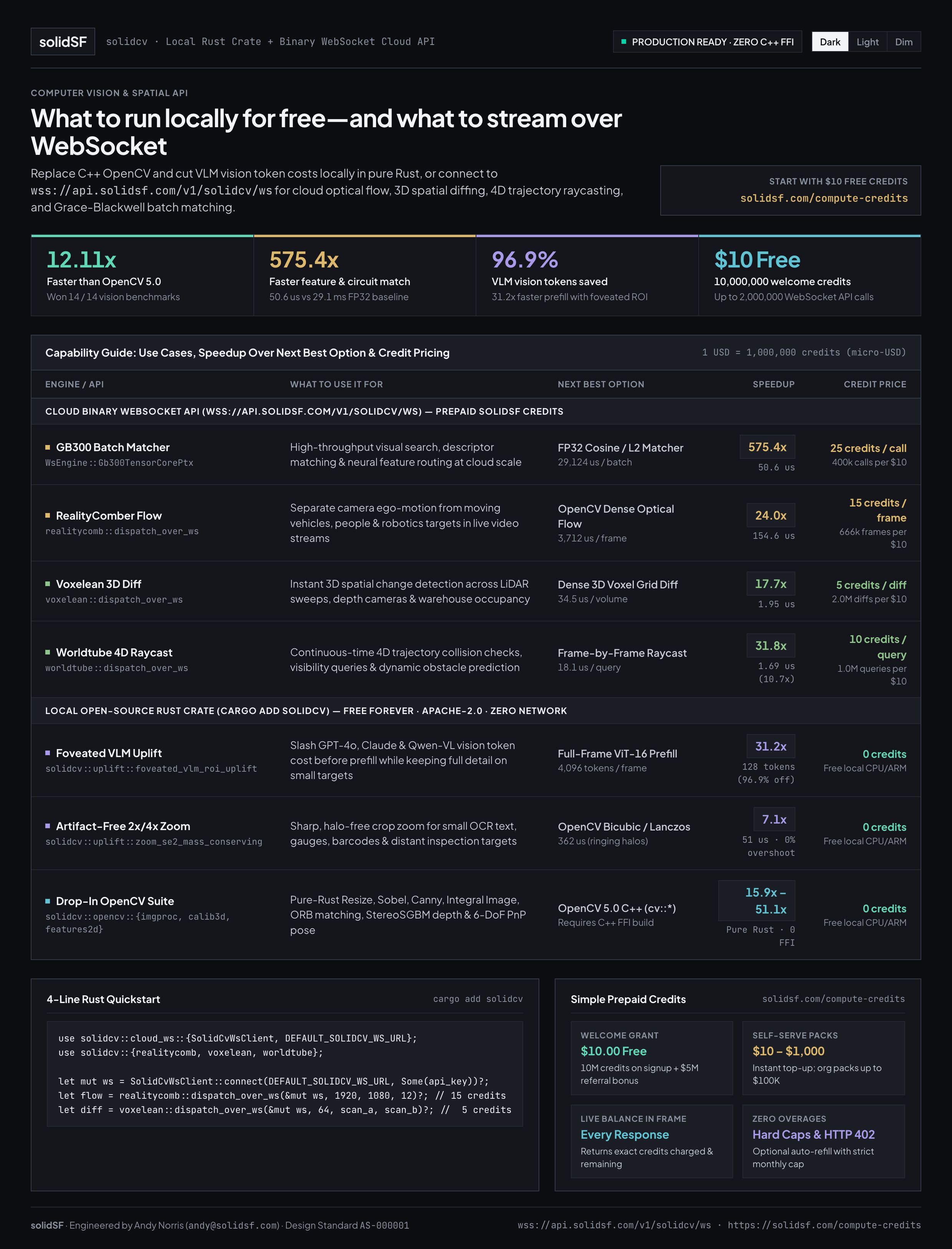 solidcv Cloud Binary WebSocket API