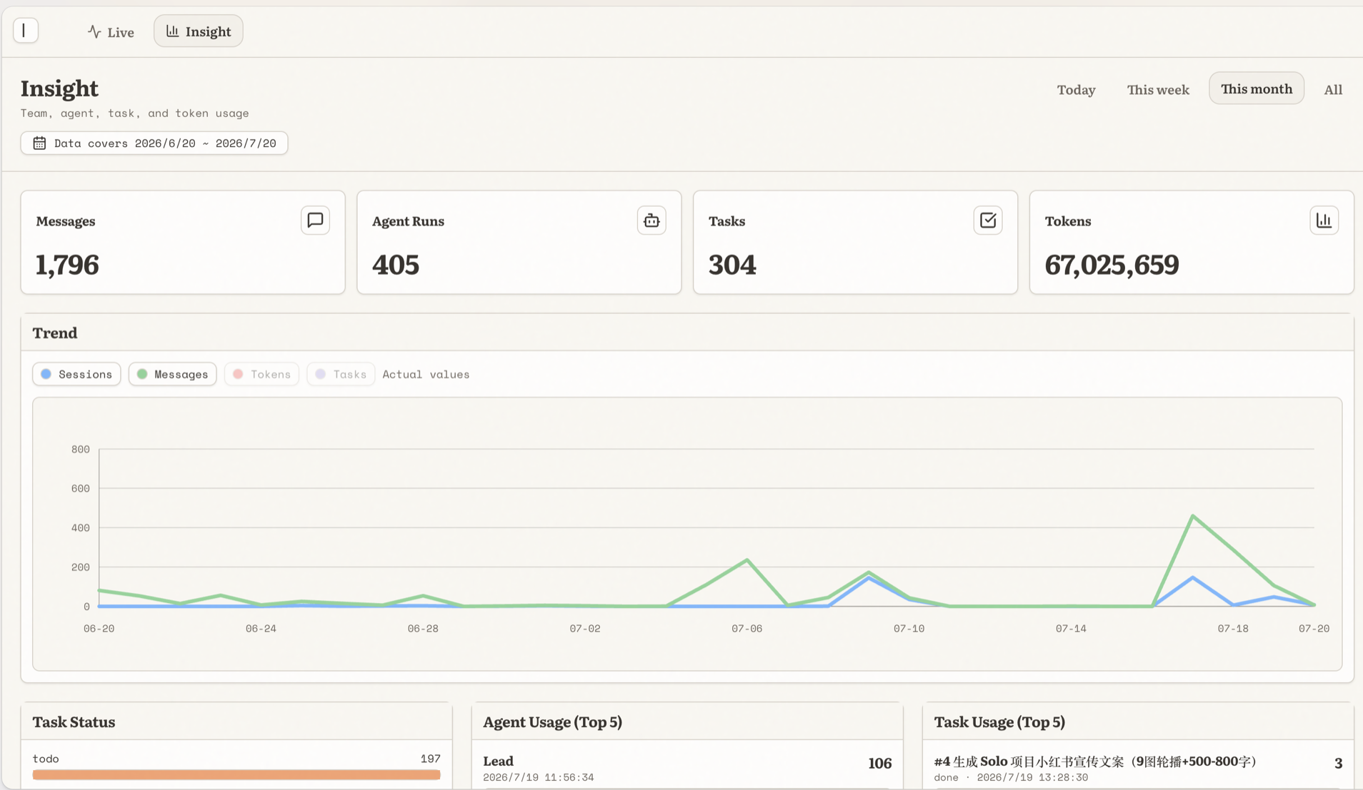 Solo agent insight dashboard