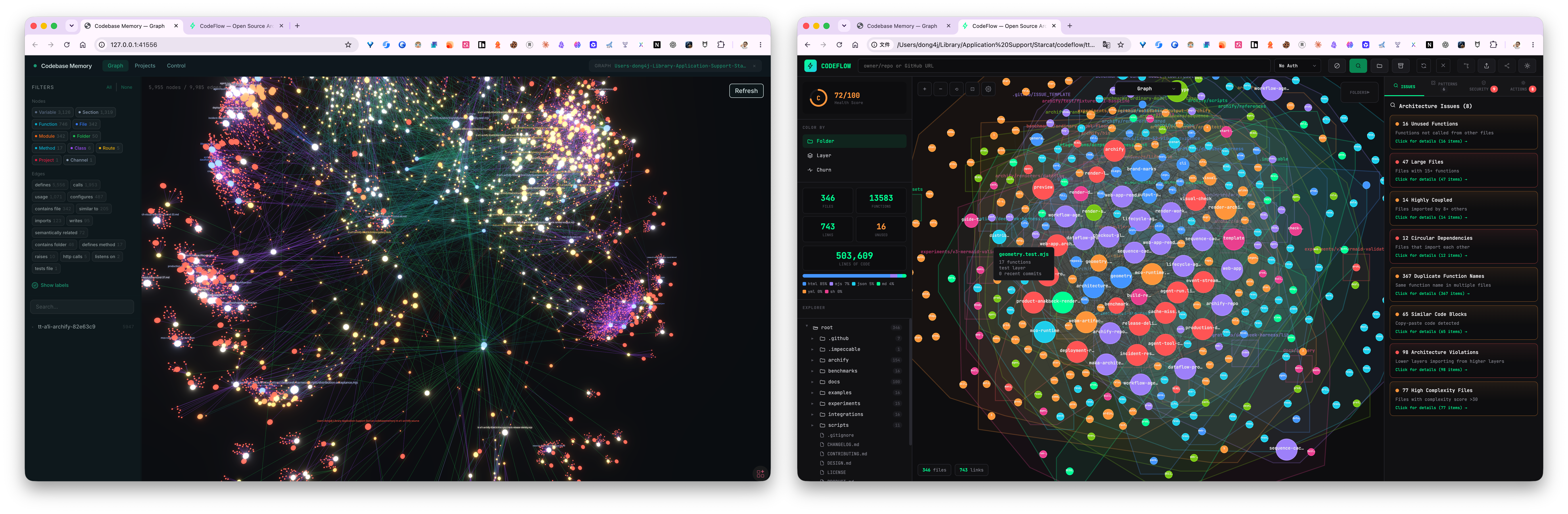 Analyze a starred repository