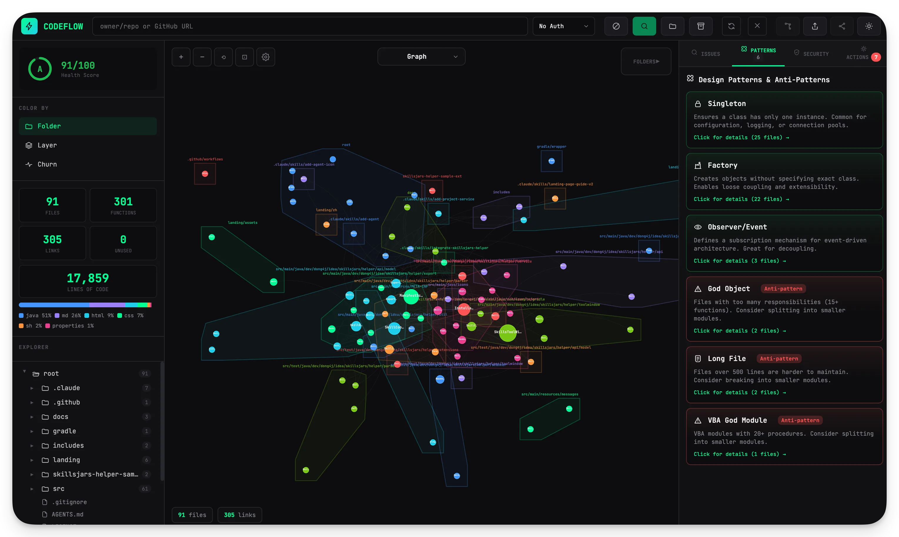 Built-in code graph