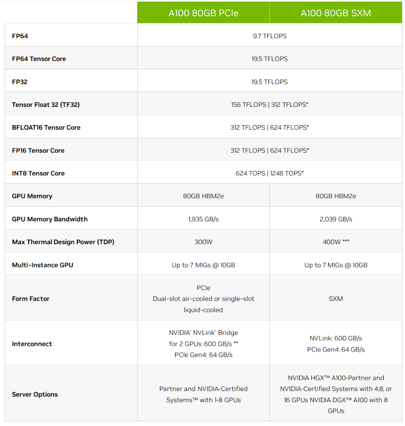 nvidia-a100-spec