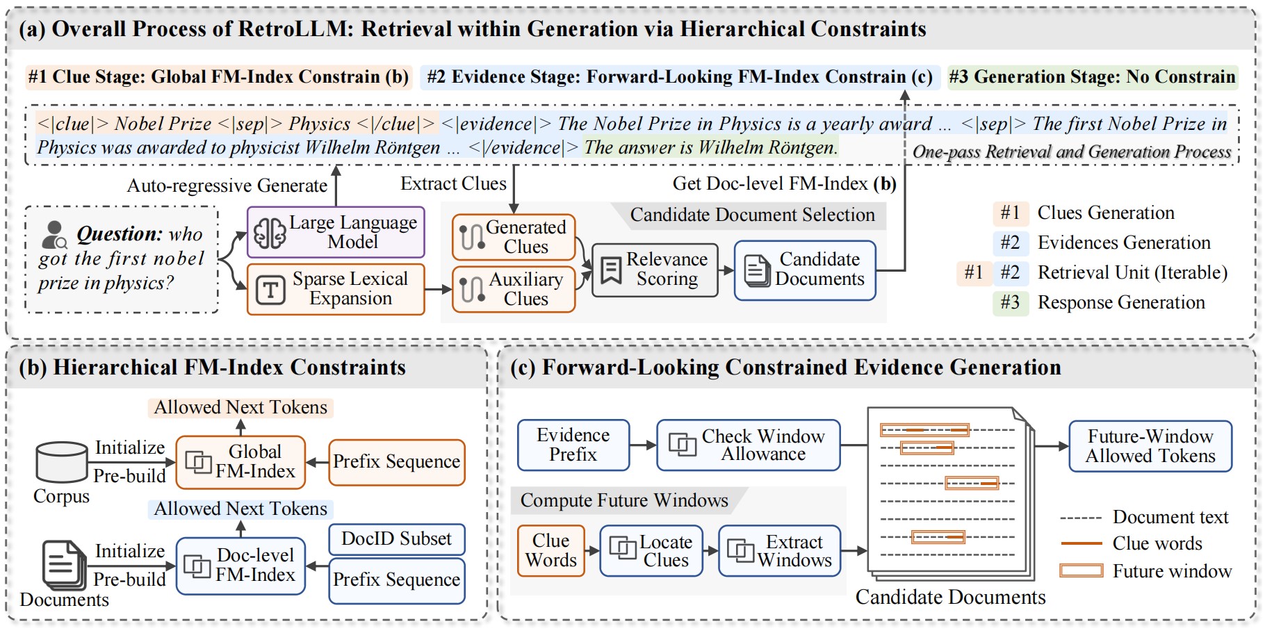 Method Overview