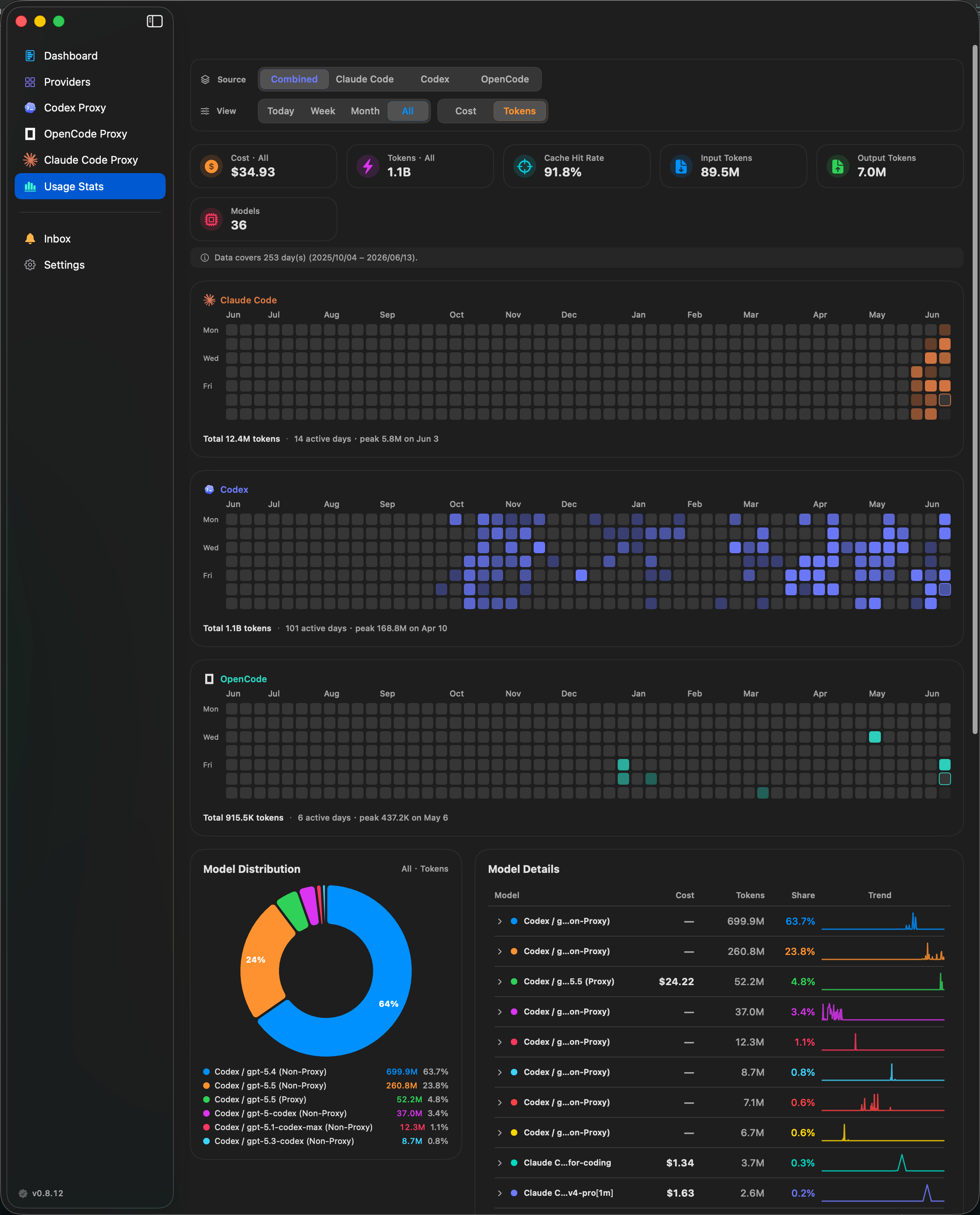 Usage stats
