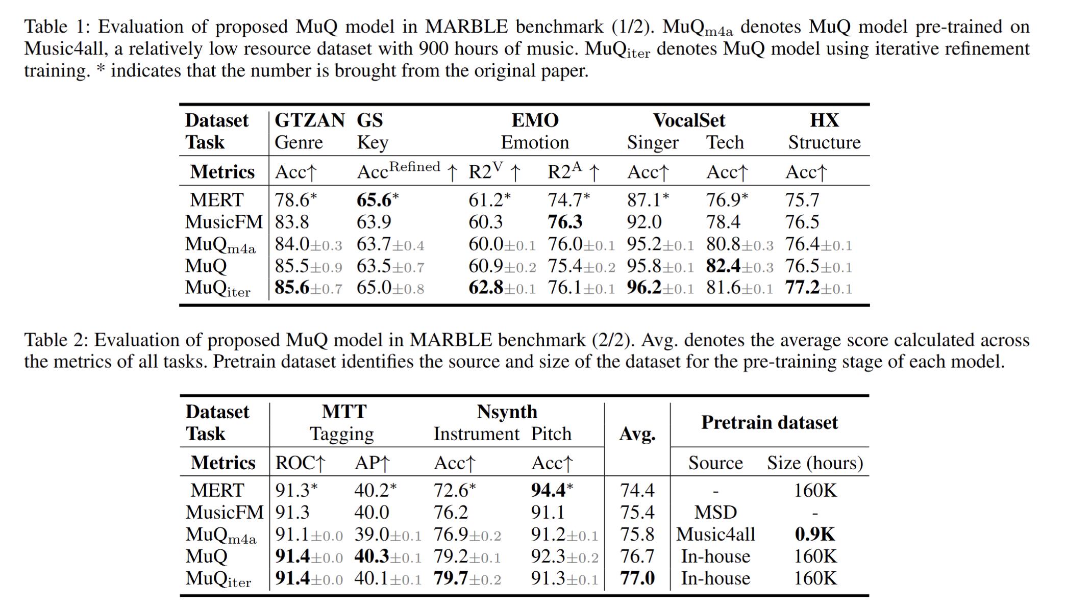 Table MARBLE Benchmark