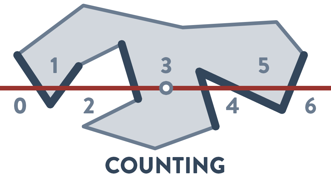 RAYCAST COUNTING