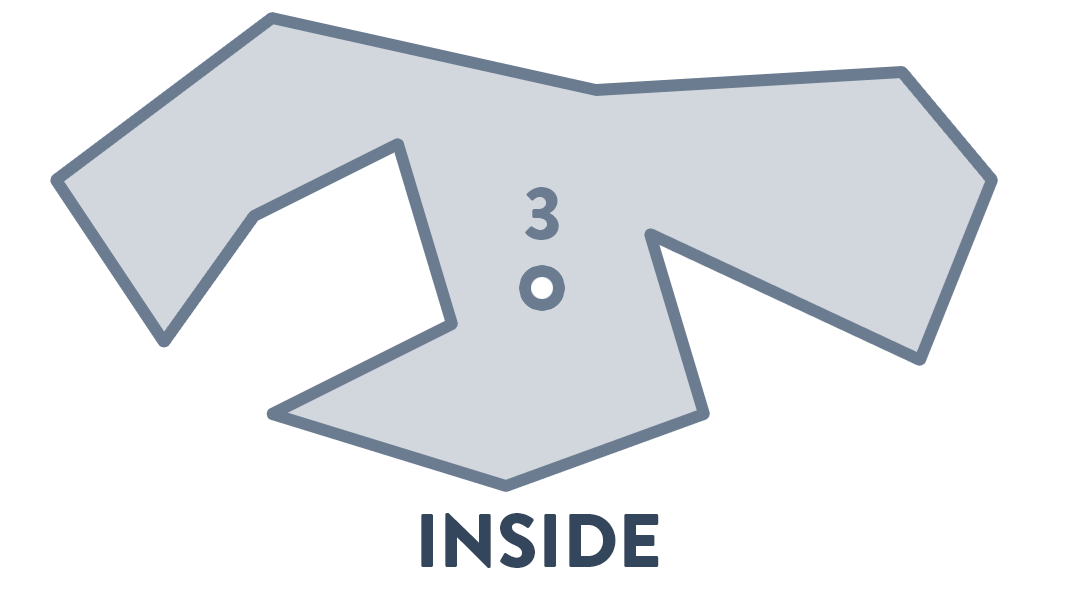 RAYCAST INSIDE