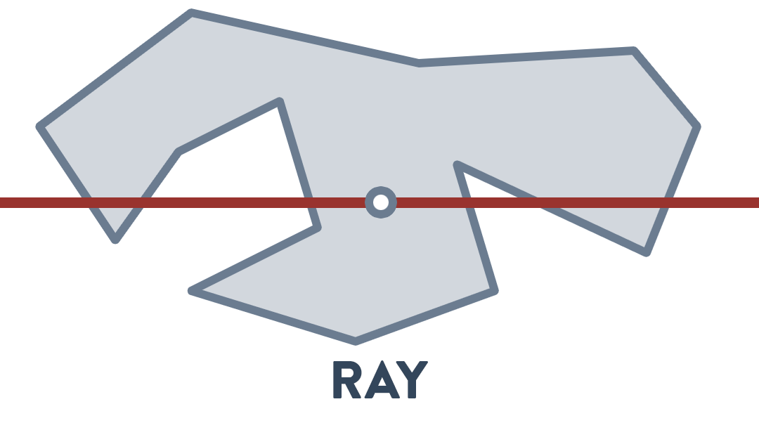 RAYCAST RAY