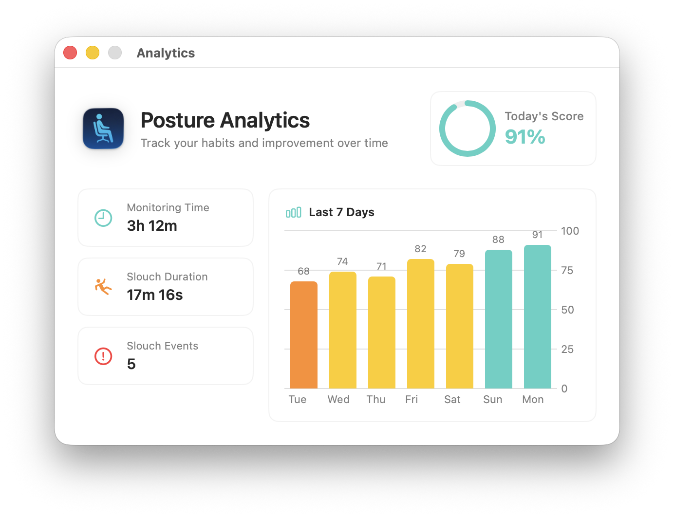 Analytics Dashboard