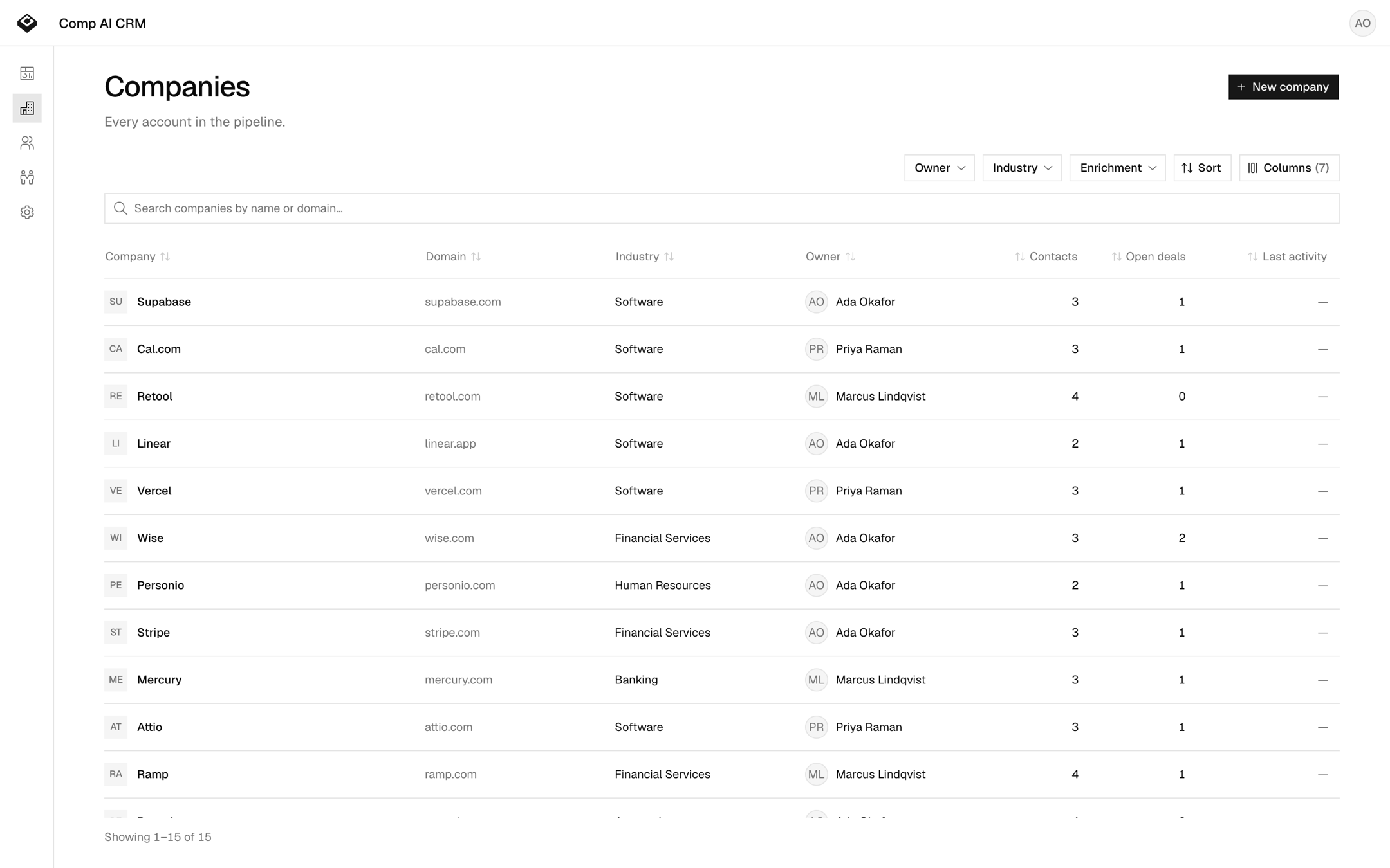Companies list with domain, industry, open pipeline and owner