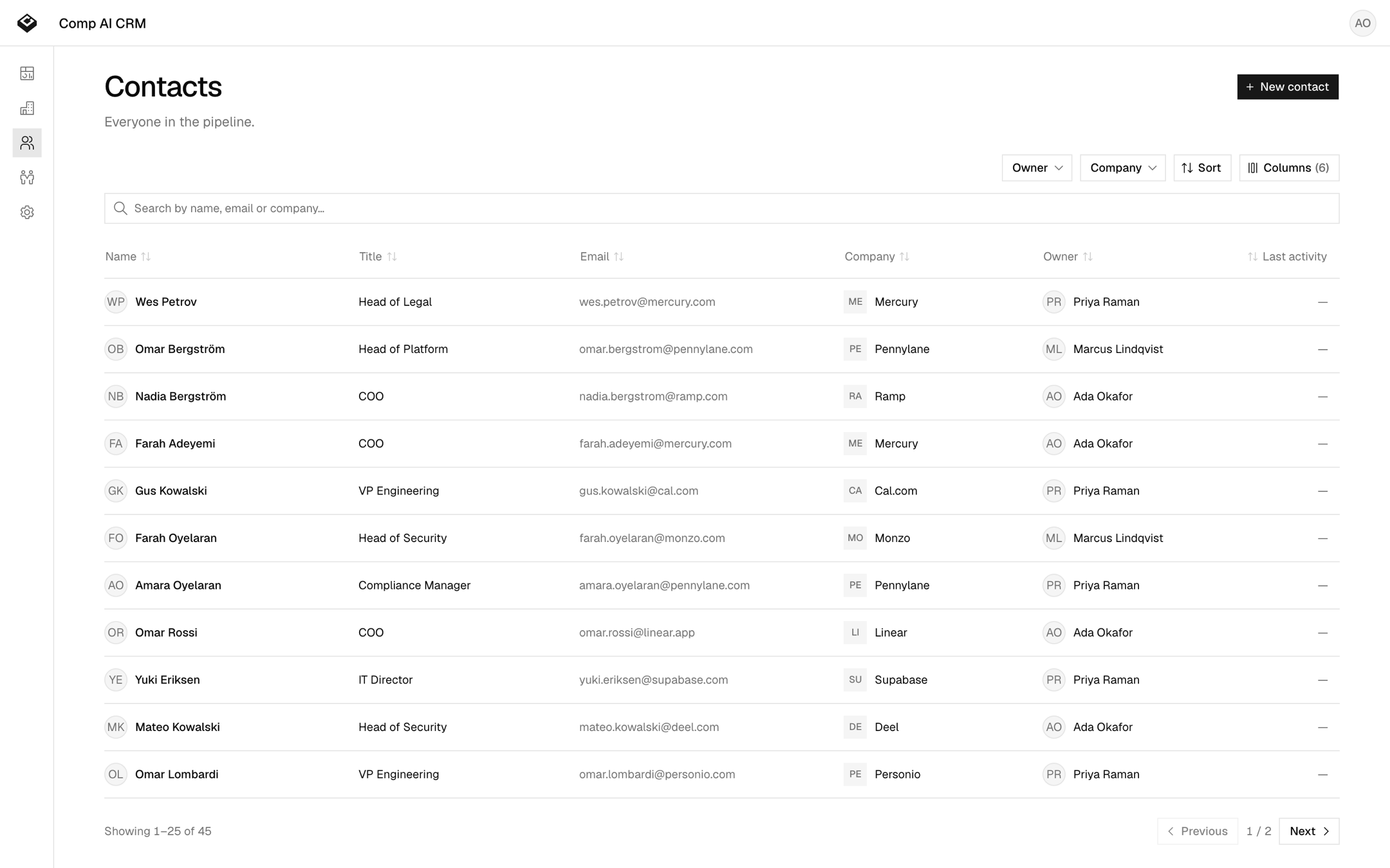 Contacts list with title, email, company and owner