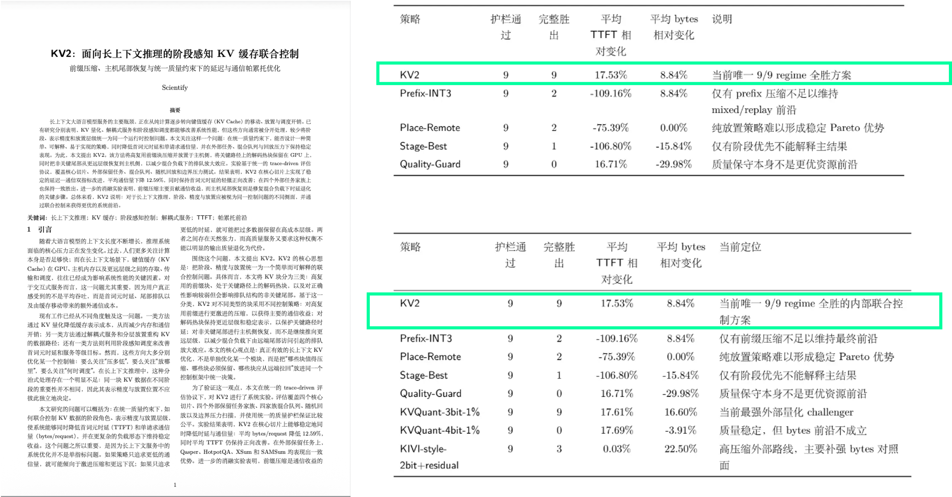 KV2 算法实验结果