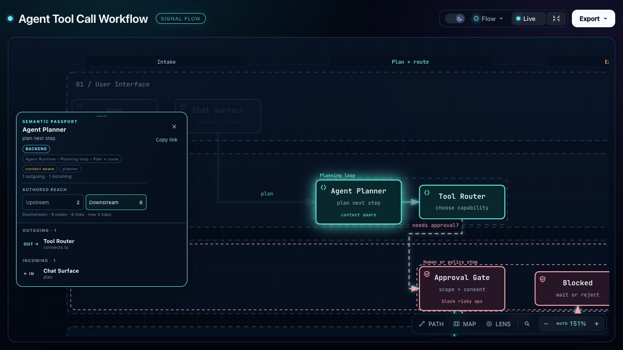 Agent workflow tracing everything the planner drives