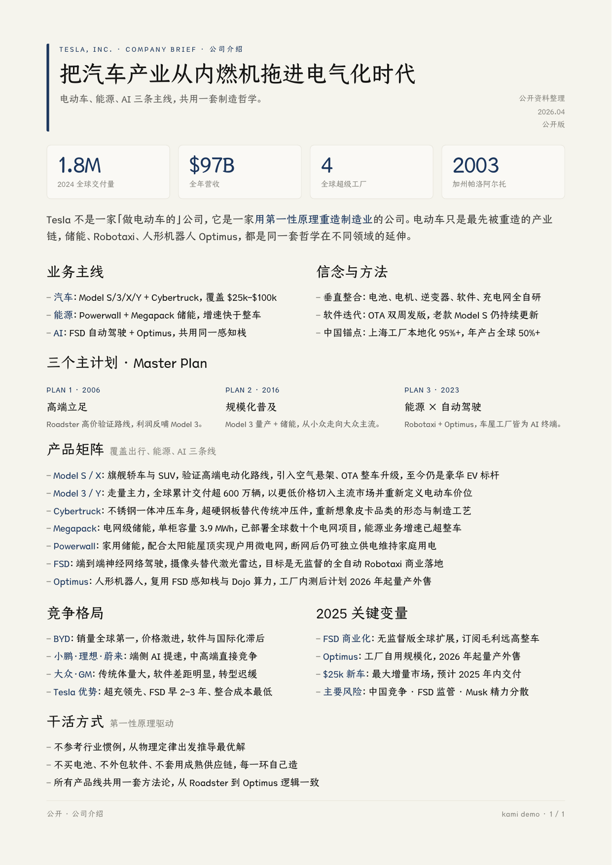 Tesla company one-pager