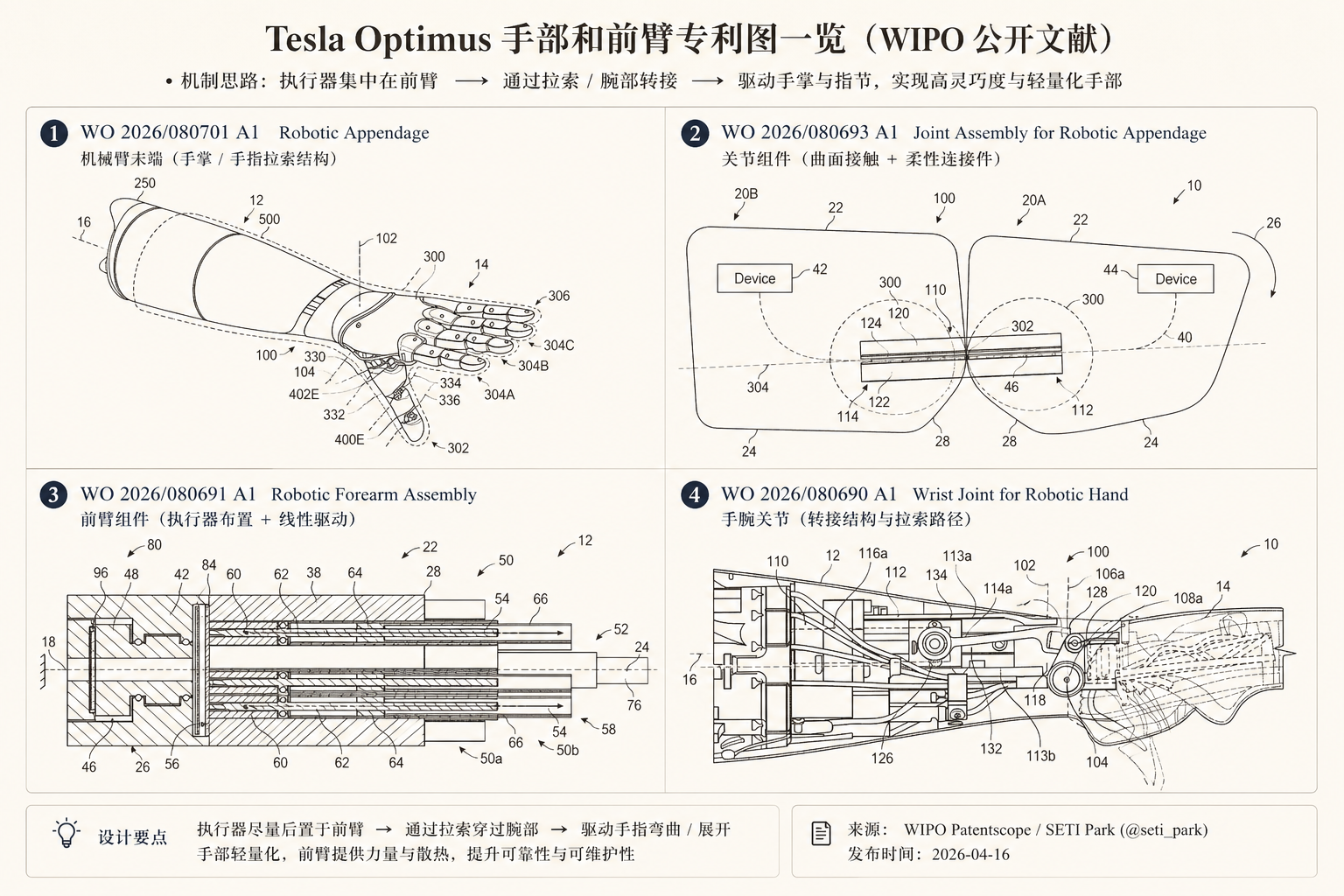 Tesla Optimus patent overview