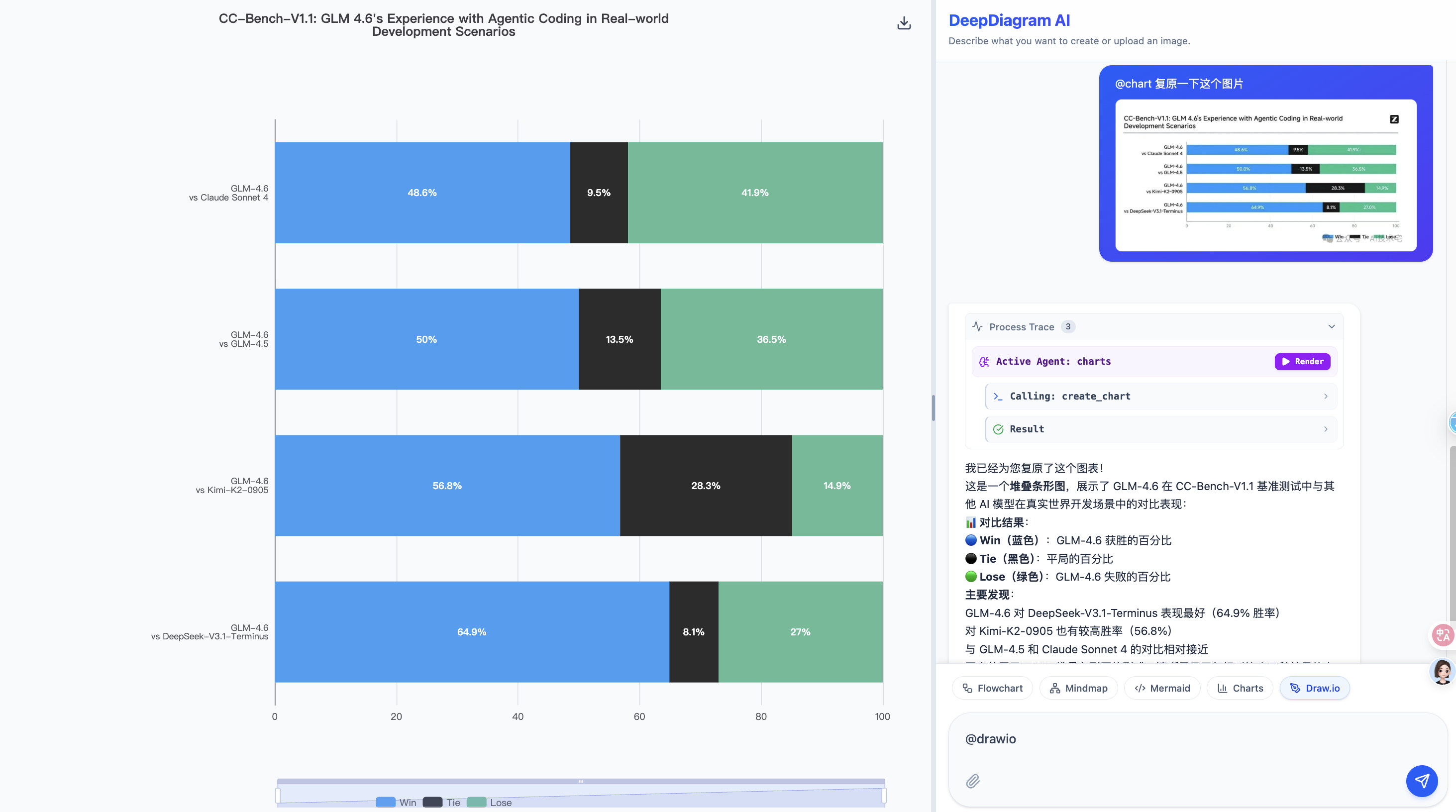 Data Chart Agent Demo