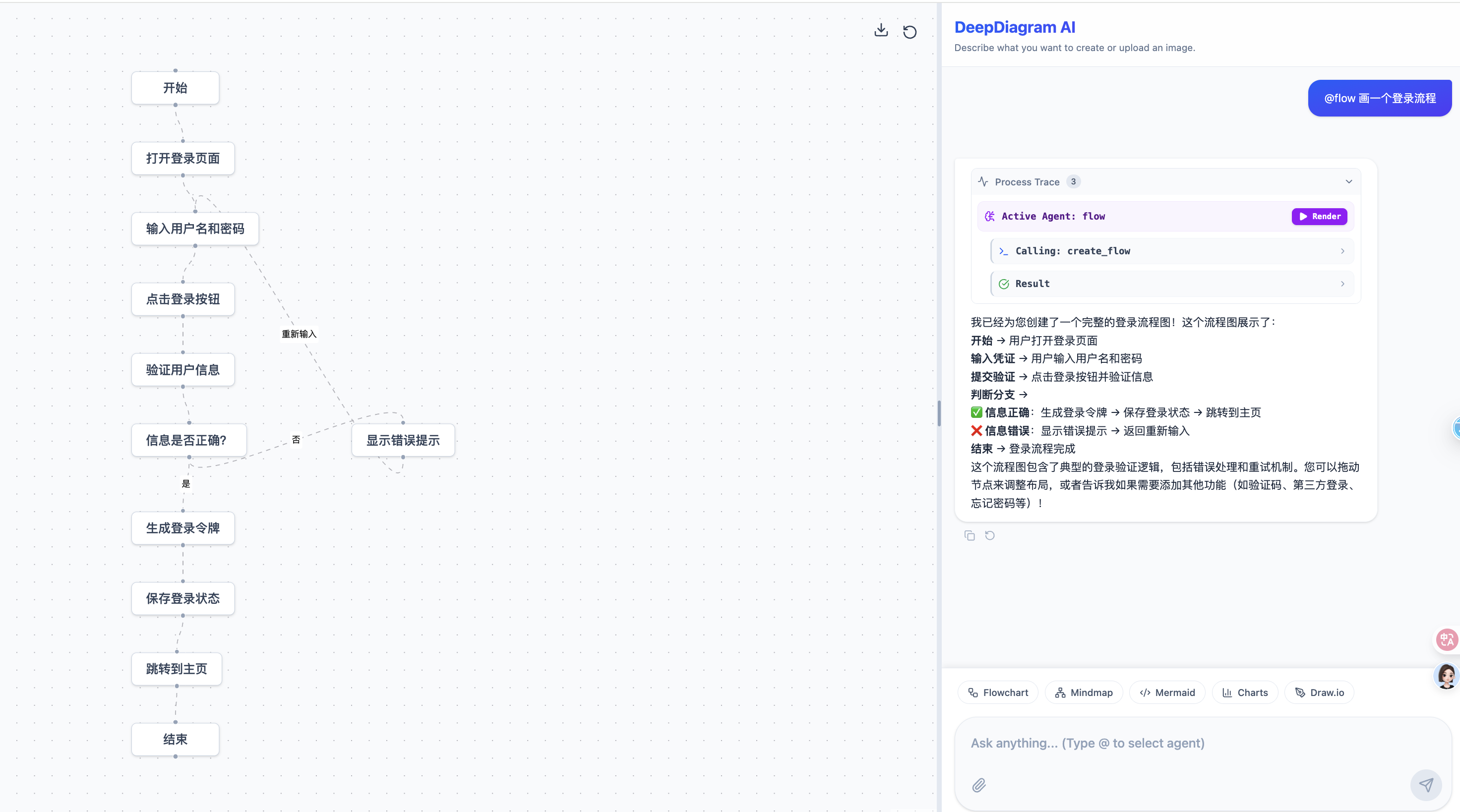 Flowchart Agent Demo
