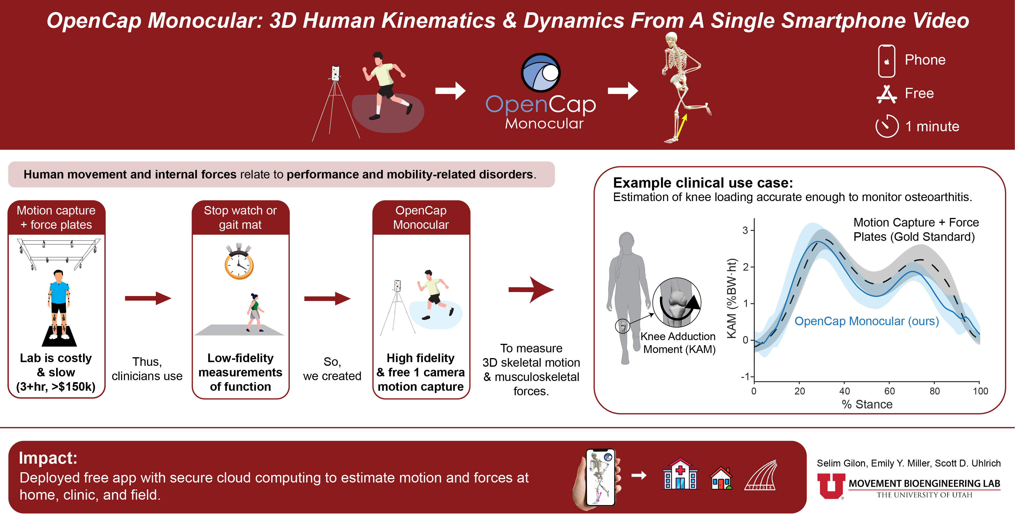OpenCap Monocular graphical abstract