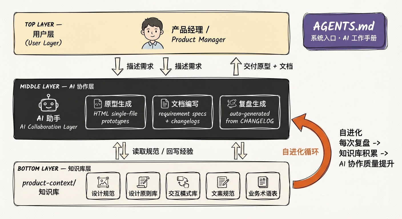 产品设计系统封面