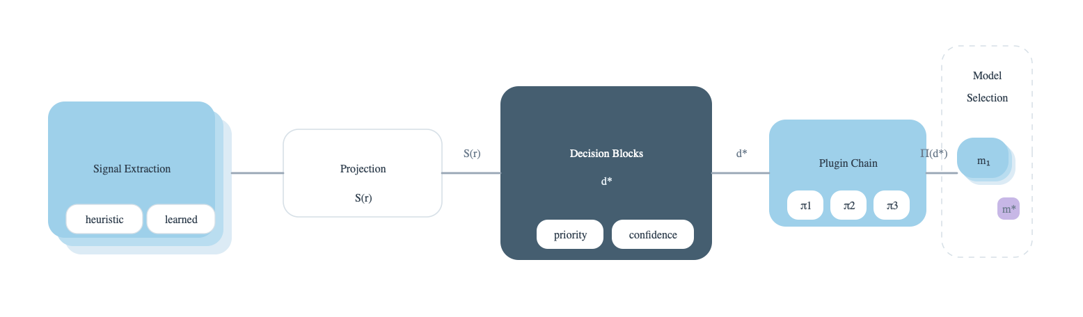 system