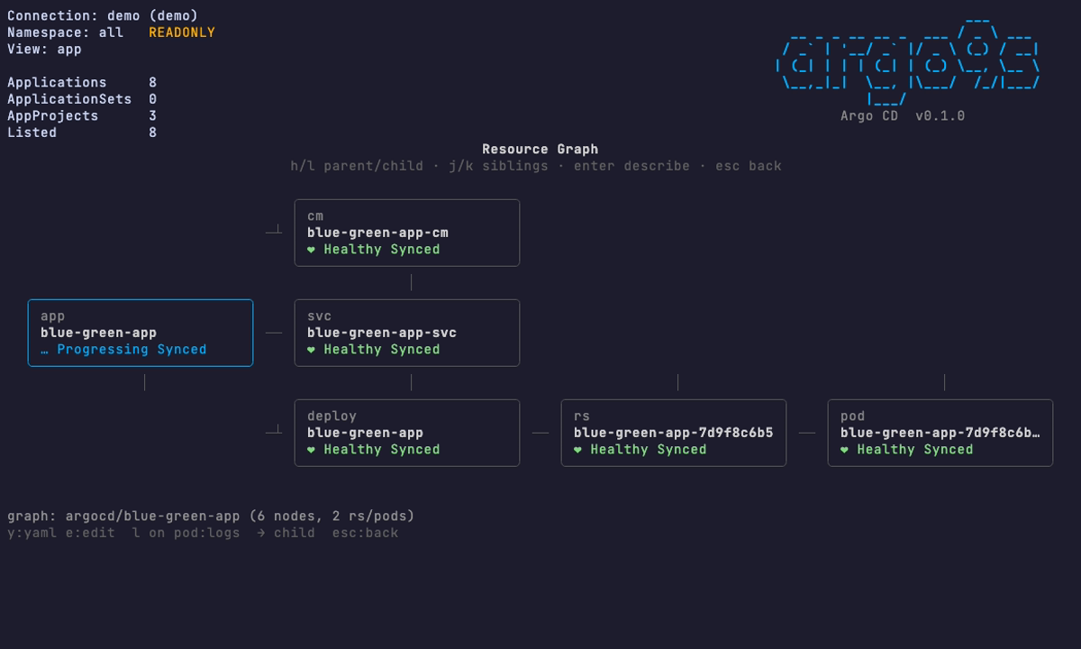 Resource graph