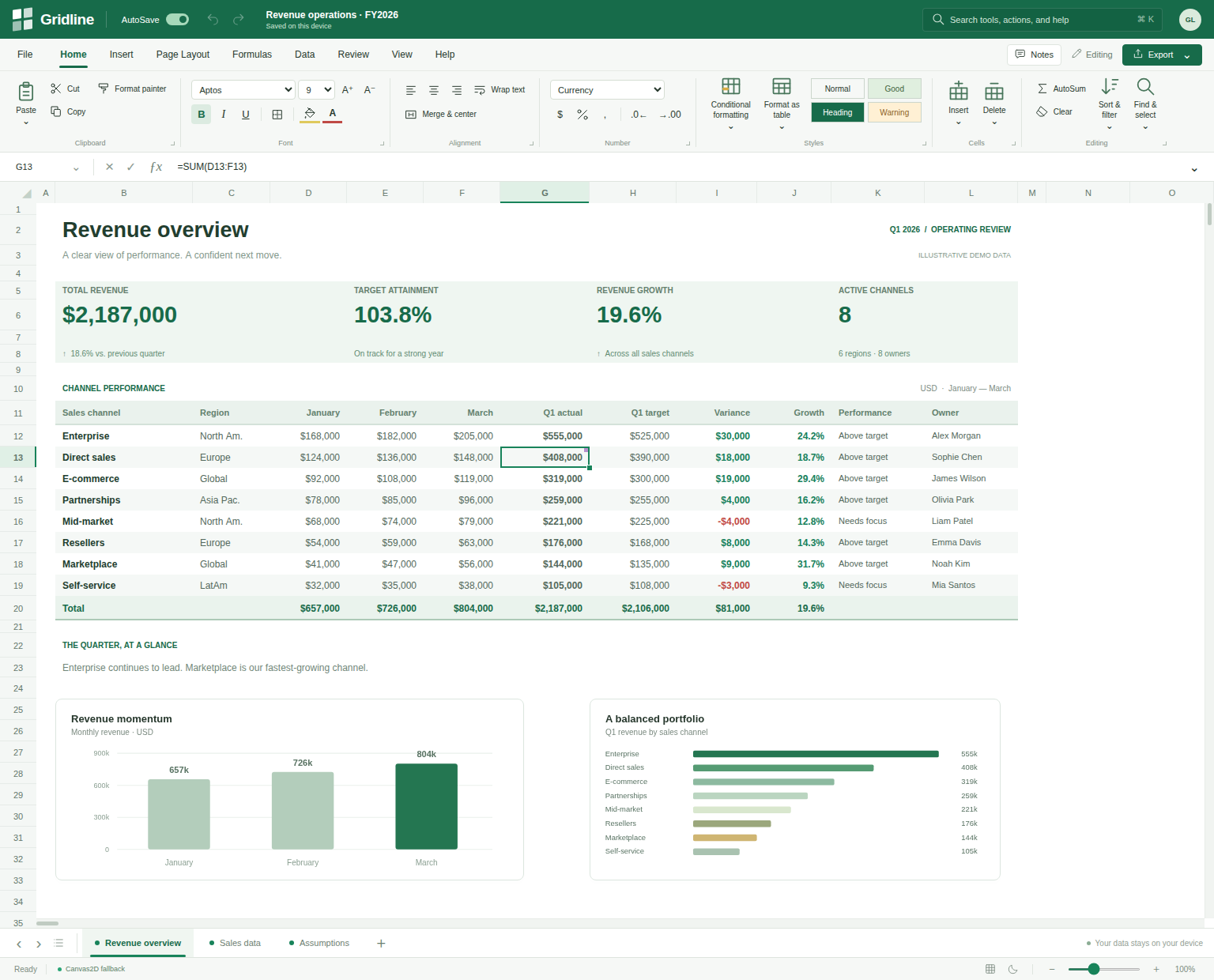 Gridline revenue workbook
