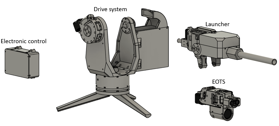 RCWS v5 system architecture