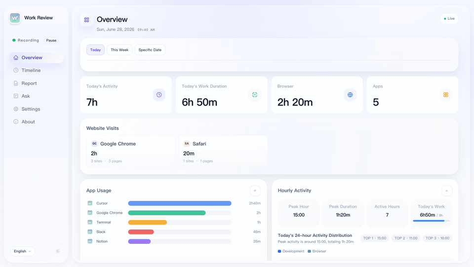 Core workflow animation