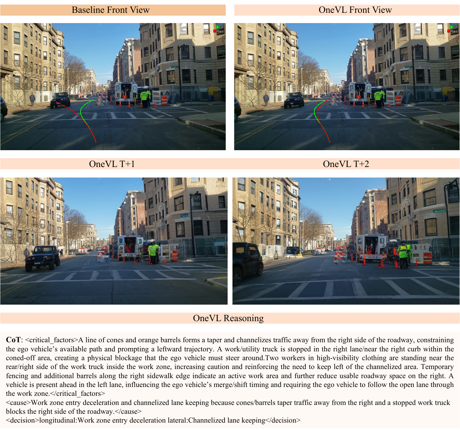 ROADWork qualitative example