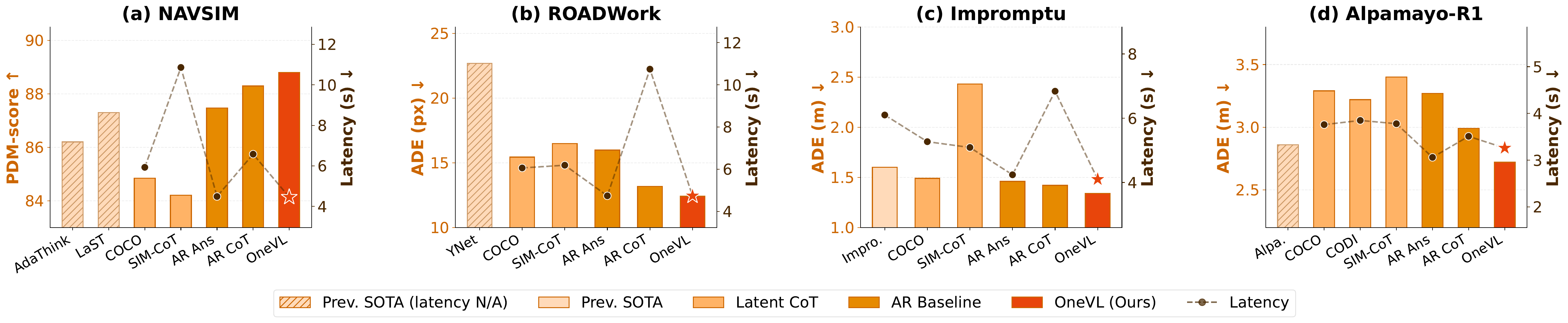 Teaser: Accuracy-Efficiency Pareto across benchmarks