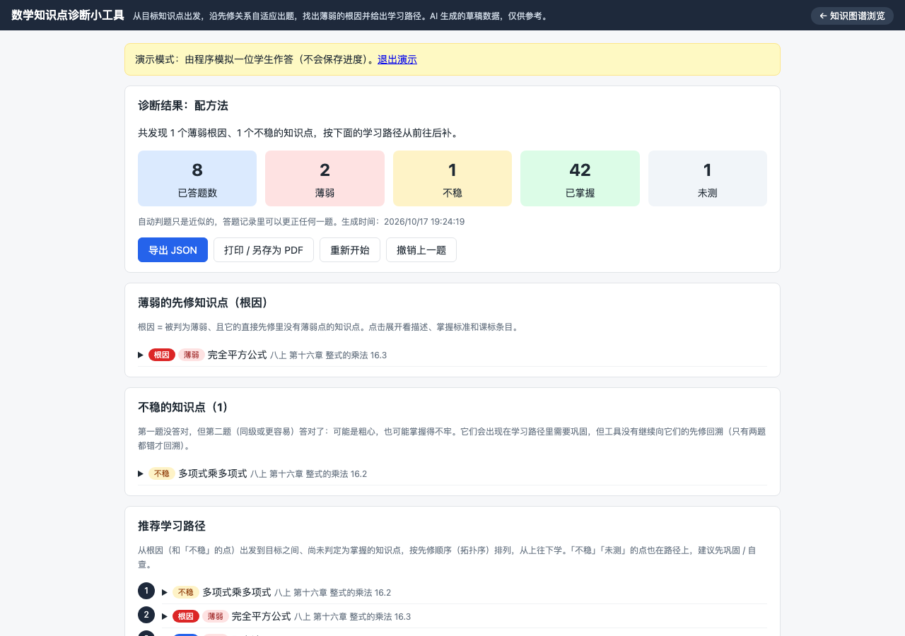 诊断结果示例:配方法 → 回溯到完全平方公式