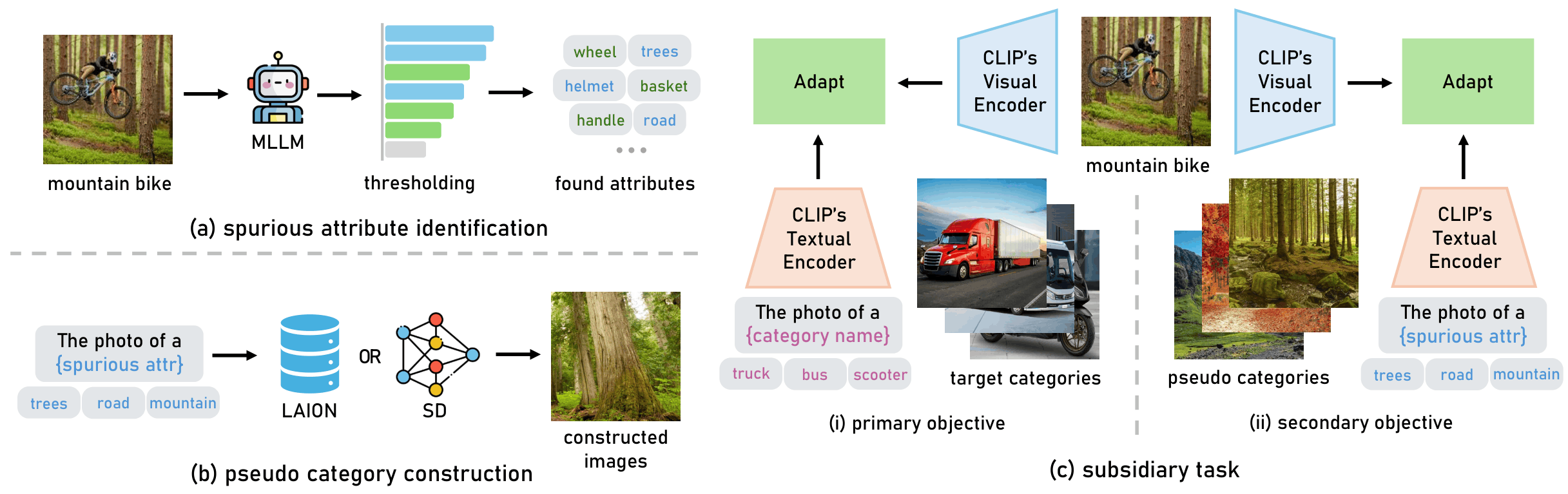 Method Overview