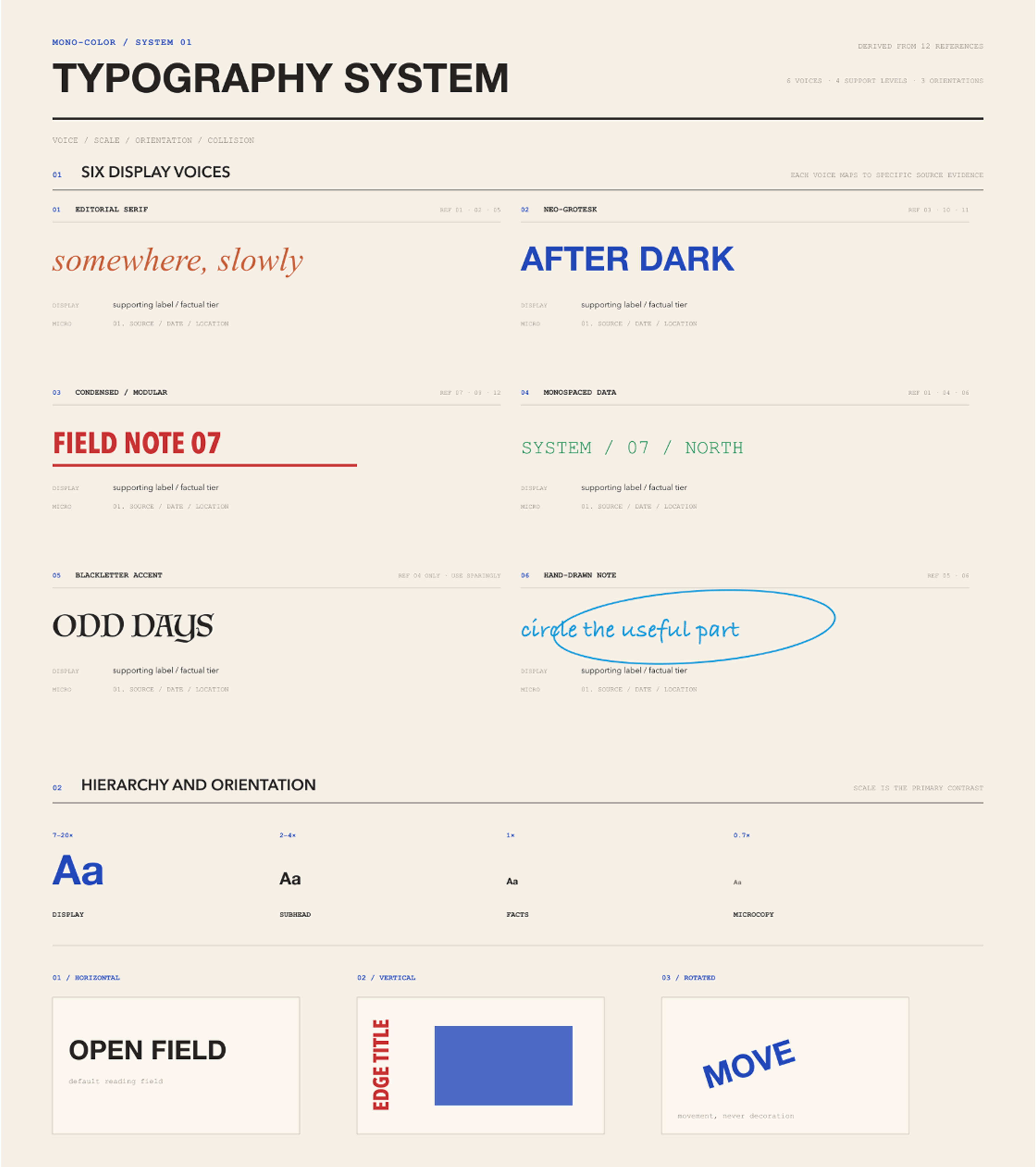 Typography system