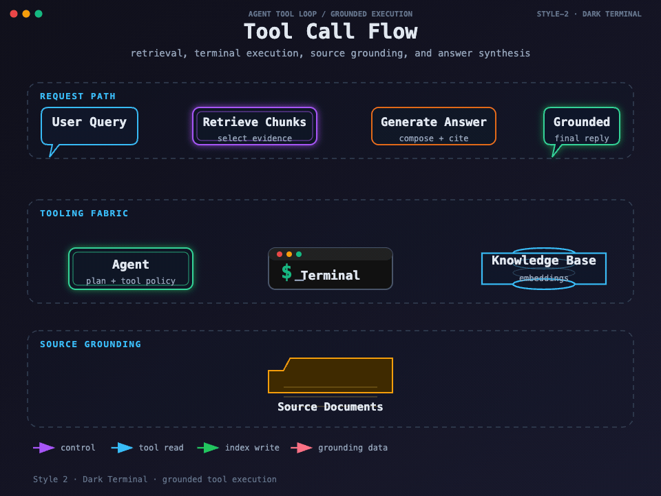 Style 2 — Dark Terminal