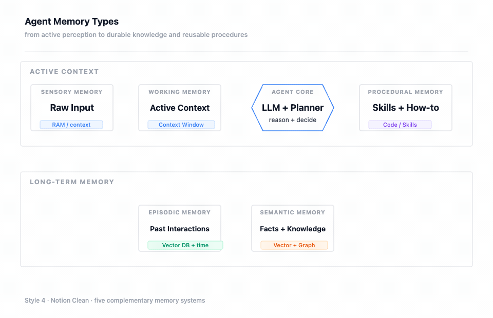 Style 4 — Notion Clean