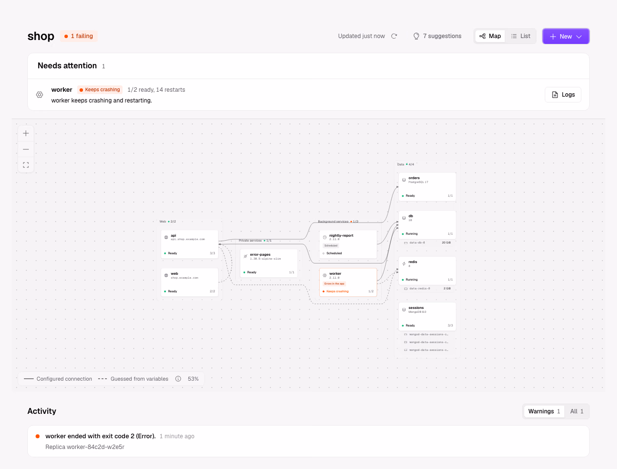 A project as a map of its services, databases and the connections between them