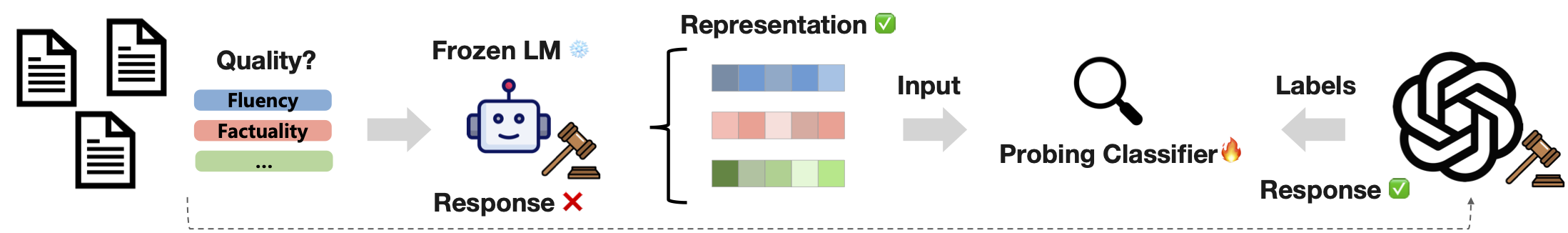 Overview of our INSPECTOR method.