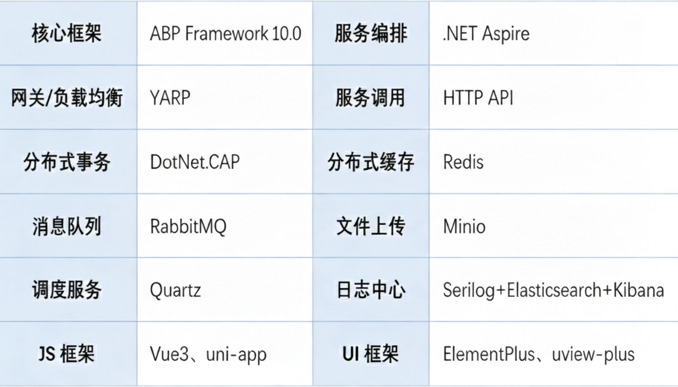架构图