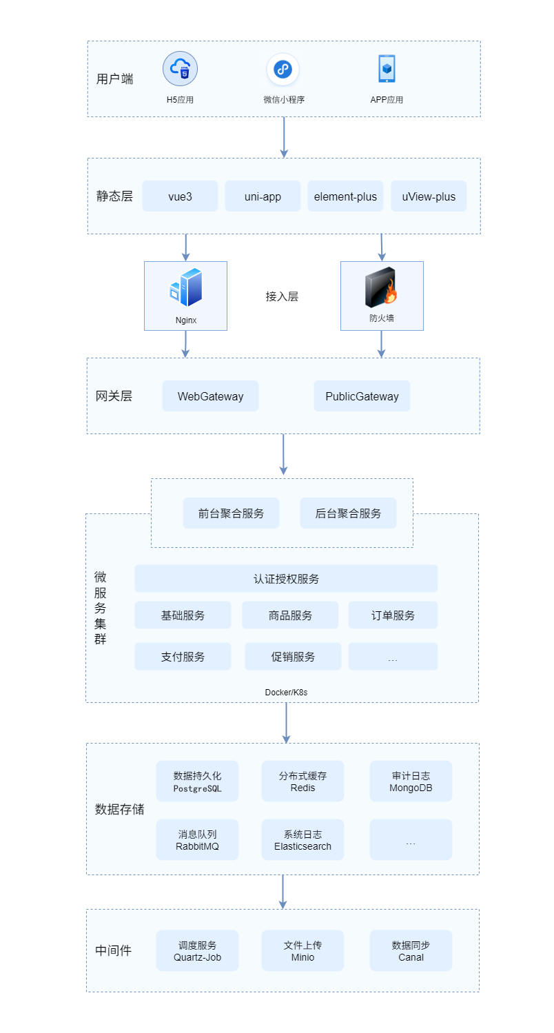架构图