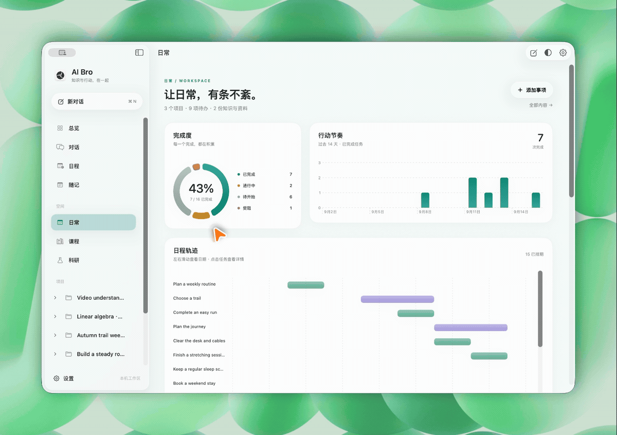 浏览进度图表,横向查看时间轴