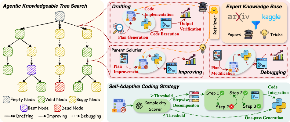 framework